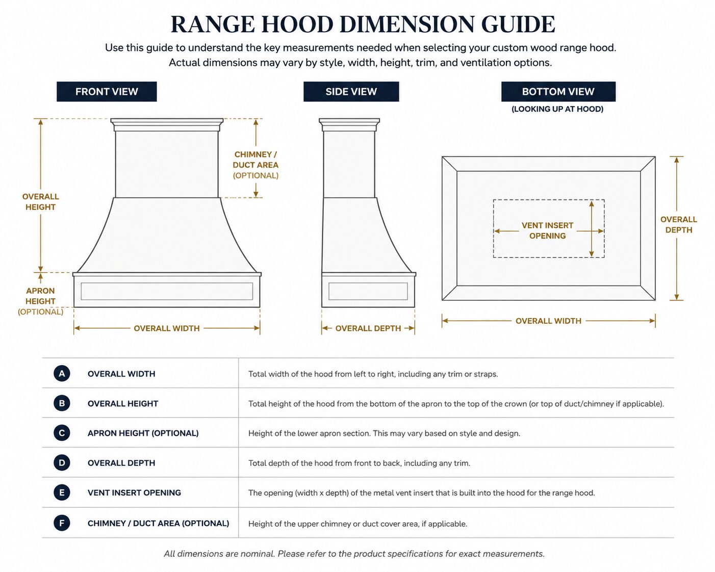 Custom range hood dimension guide showing front, side, and bottom views with width, height, depth, apron height, and vent insert measurements